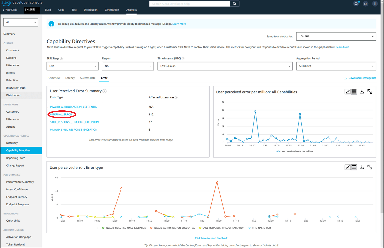 CapabilityDirectives
