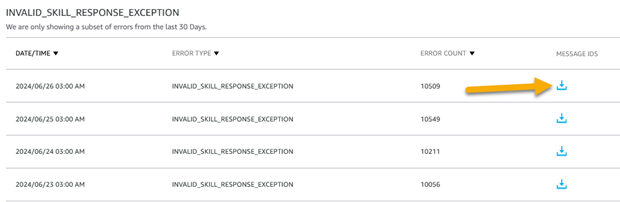 InvalidSkillResponse