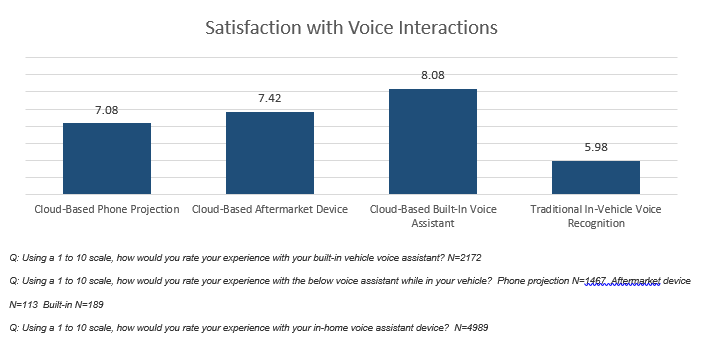 Satisfaction_With_Voice