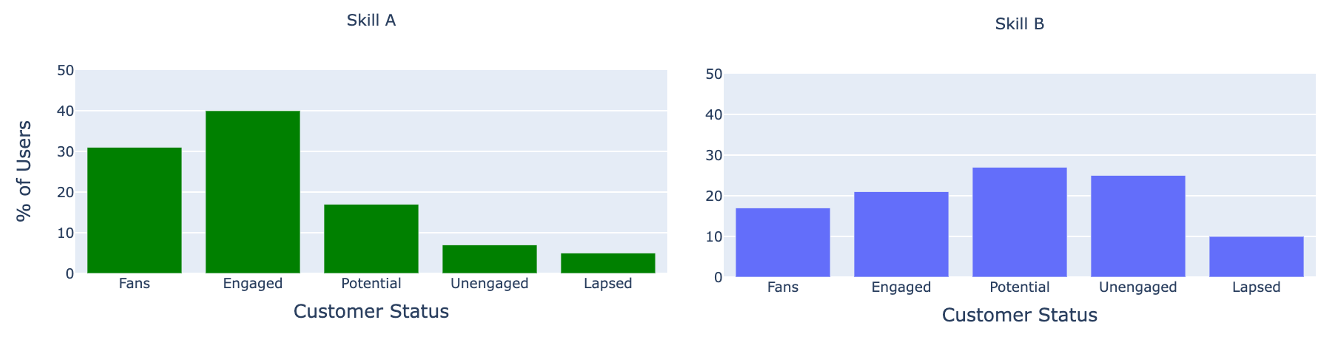 Register for Alexa Live