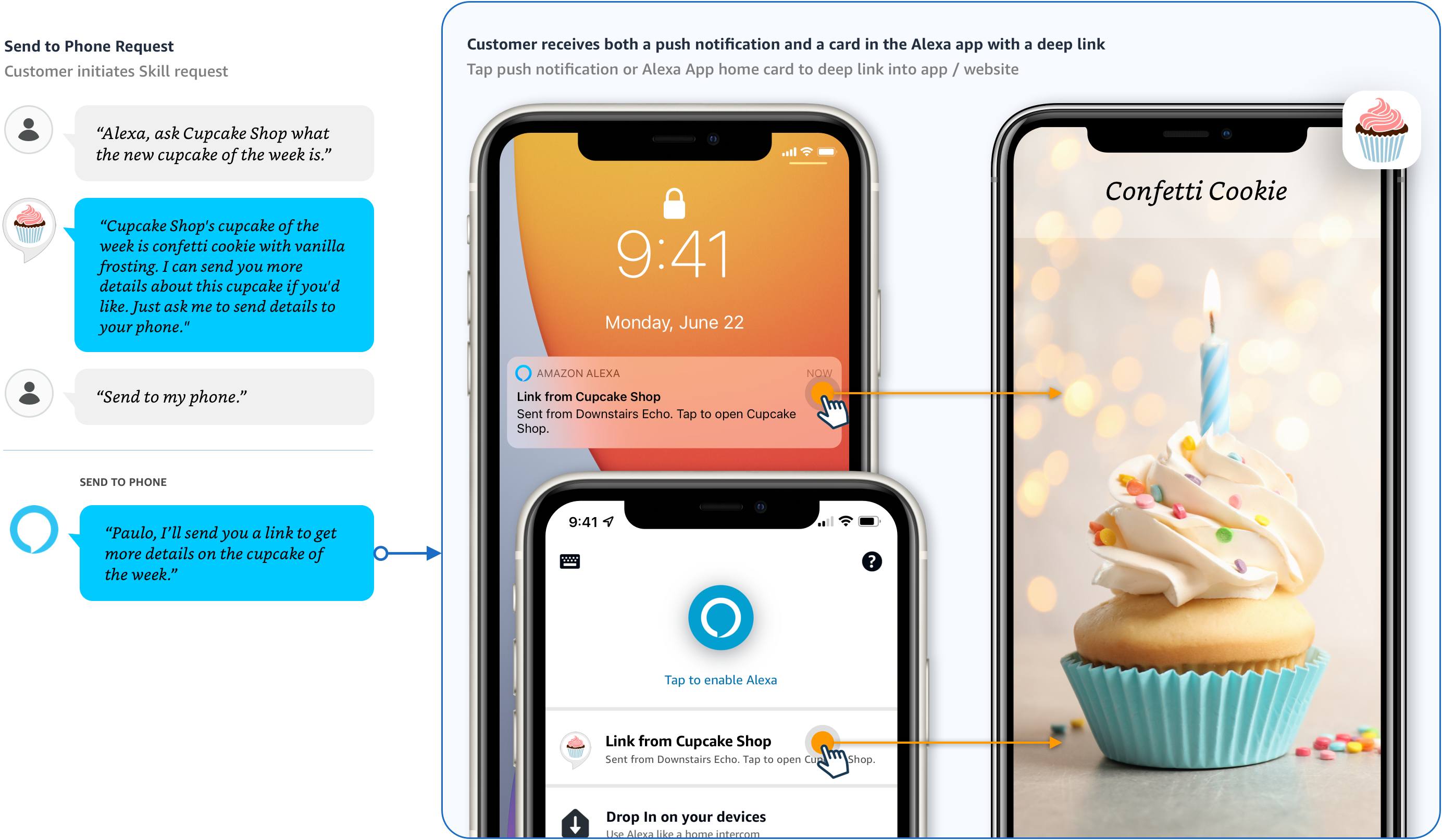 Send to Phone End-to-End Flow