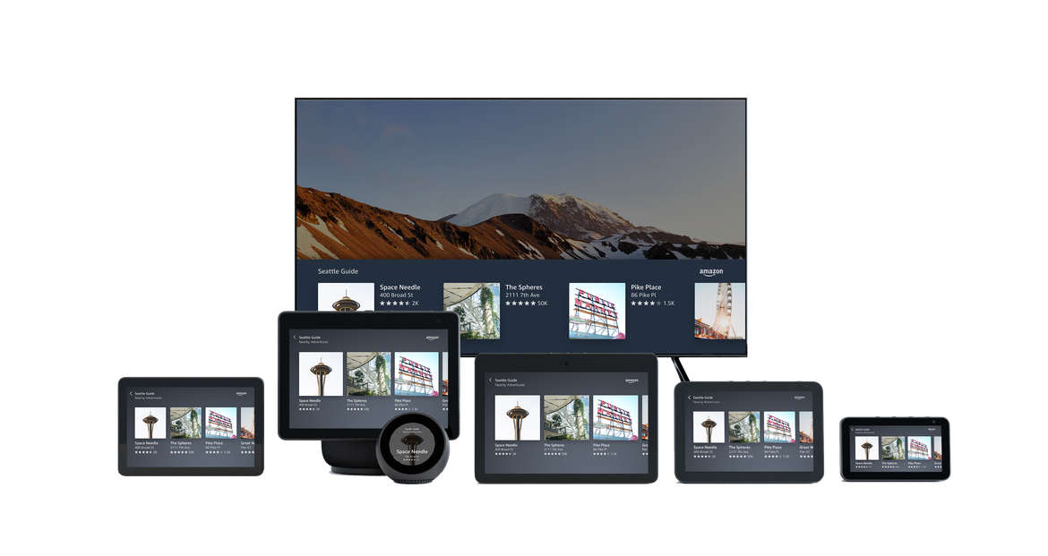 backgrounds across devices