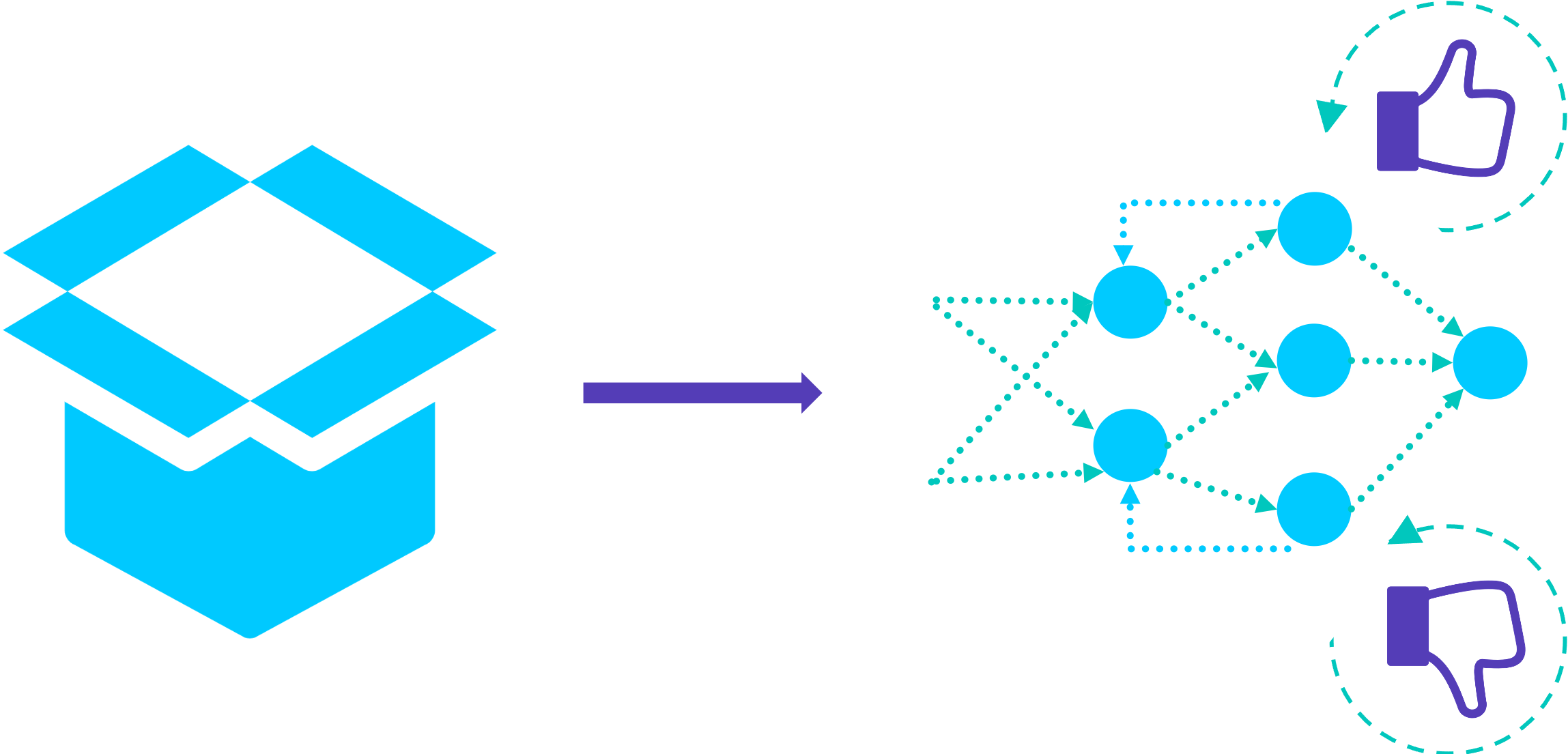Dialog Evaluation Tool Feedback
