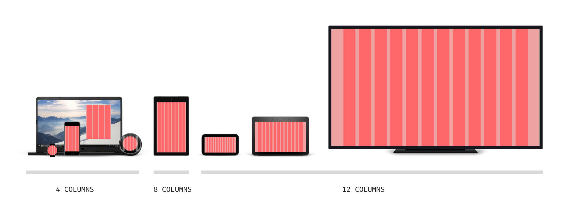 Grid Columns across devices