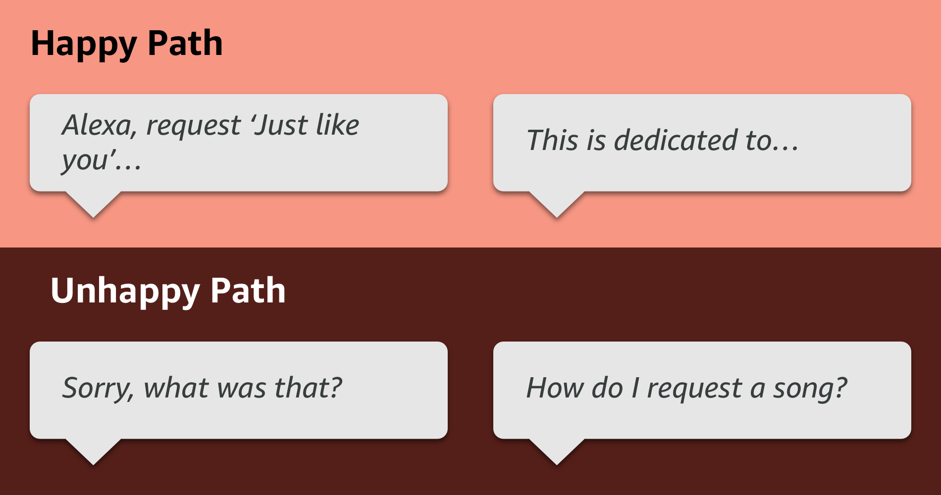 Happy and Unhappy Paths