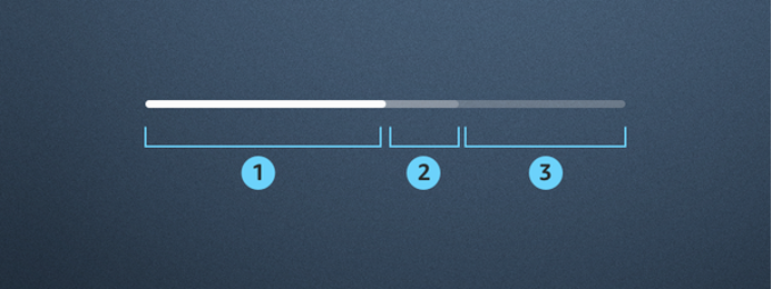 Progress bar component