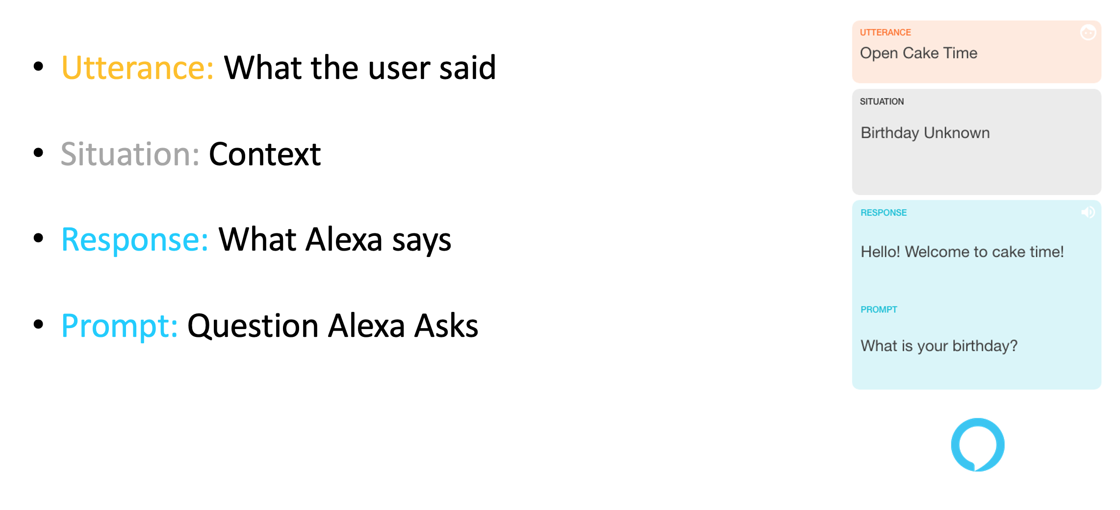 situational design diagram