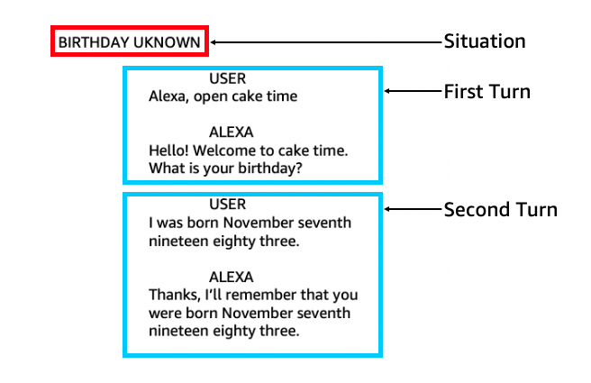 situational design diagram