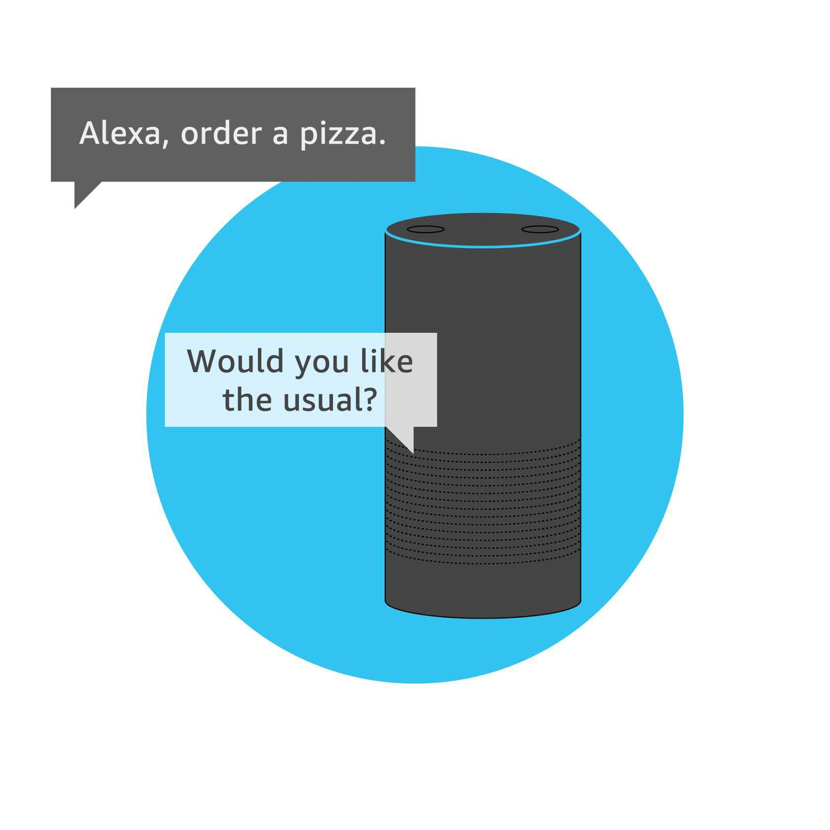 Alexa, order a pizza. Would you like the usual?