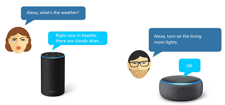 user interaction diagram