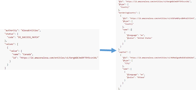 build through Alexa entities