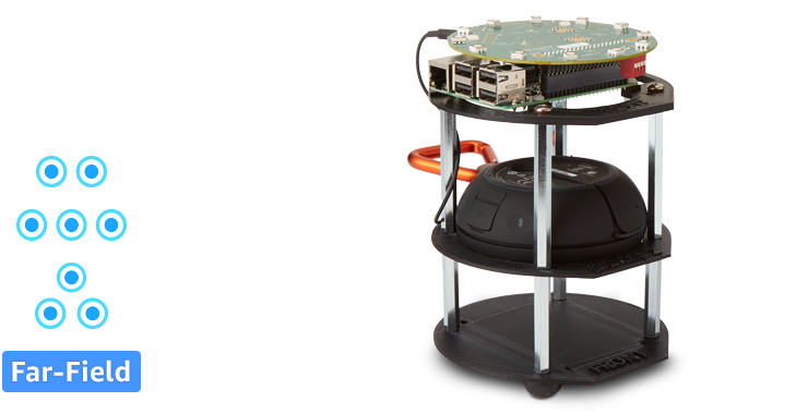 Microsemi AcuEdge開発キット