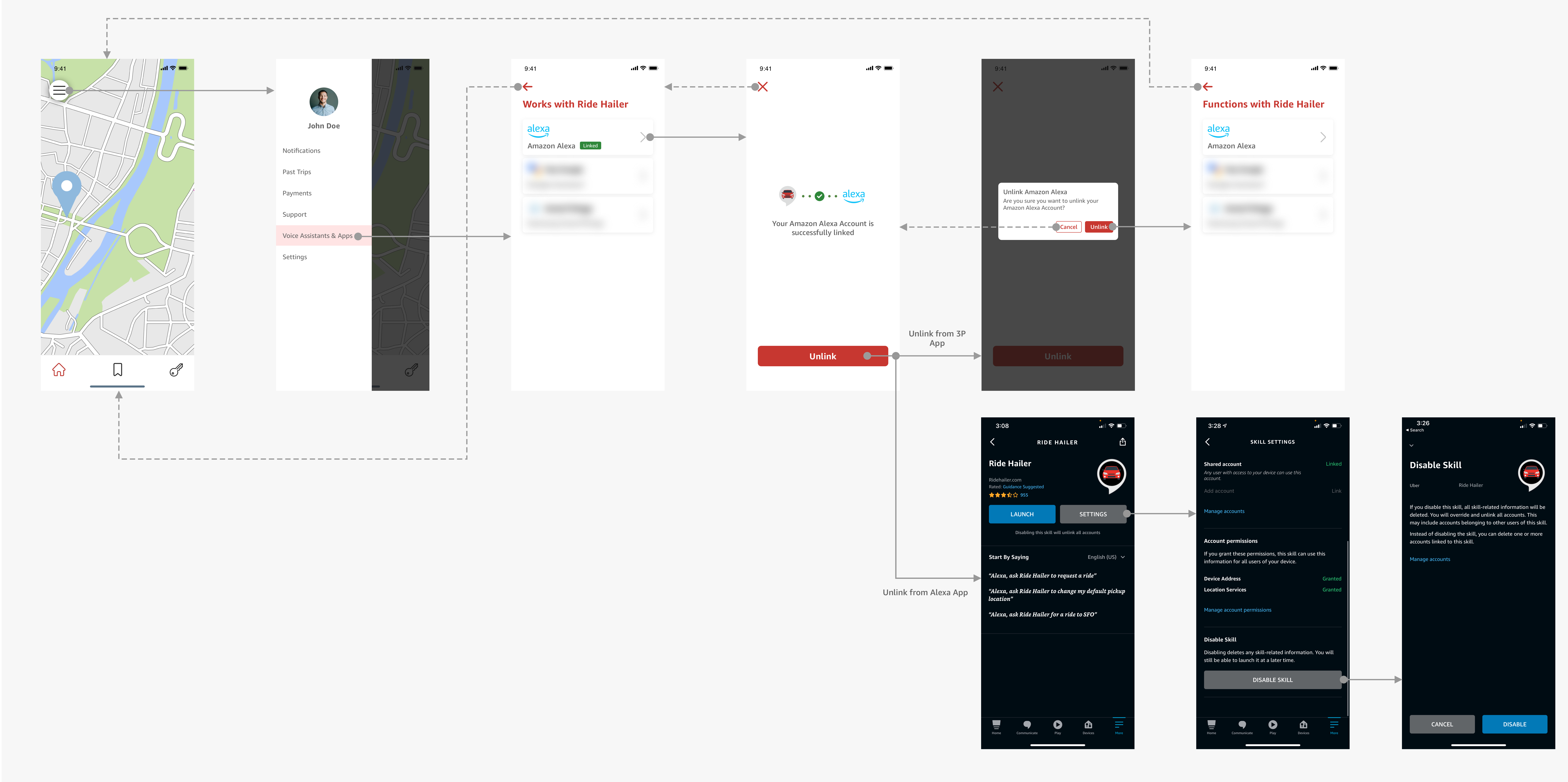Recommendation #6 - Unlinking