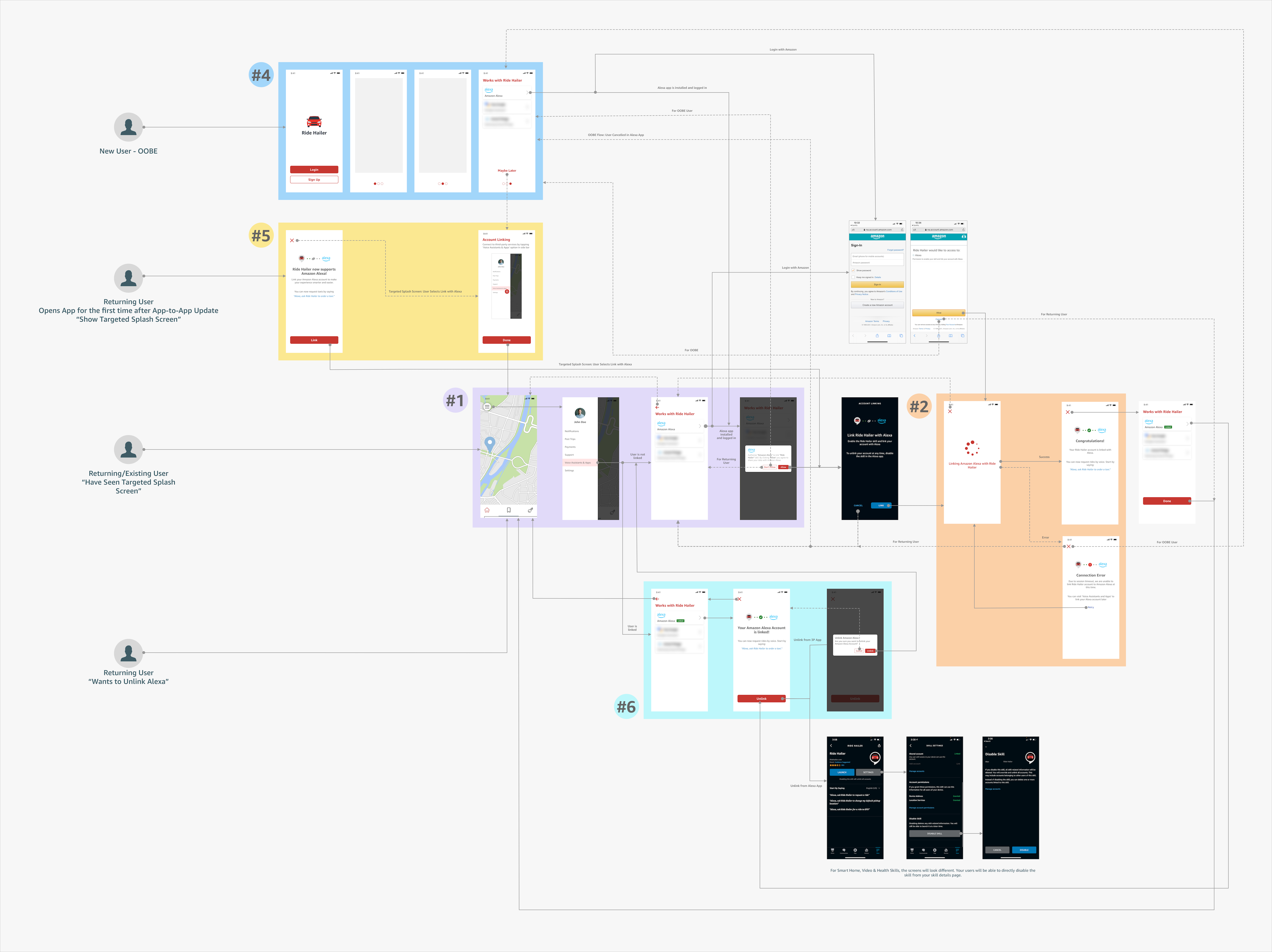 End-to-End Account Linking Flow