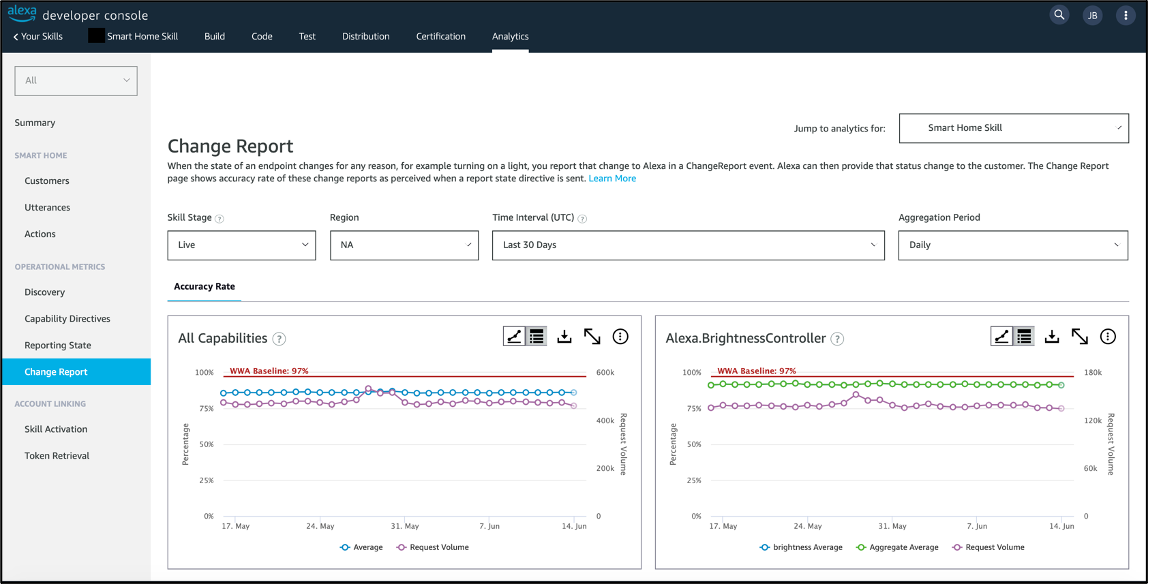 Change Report- Accuracy 