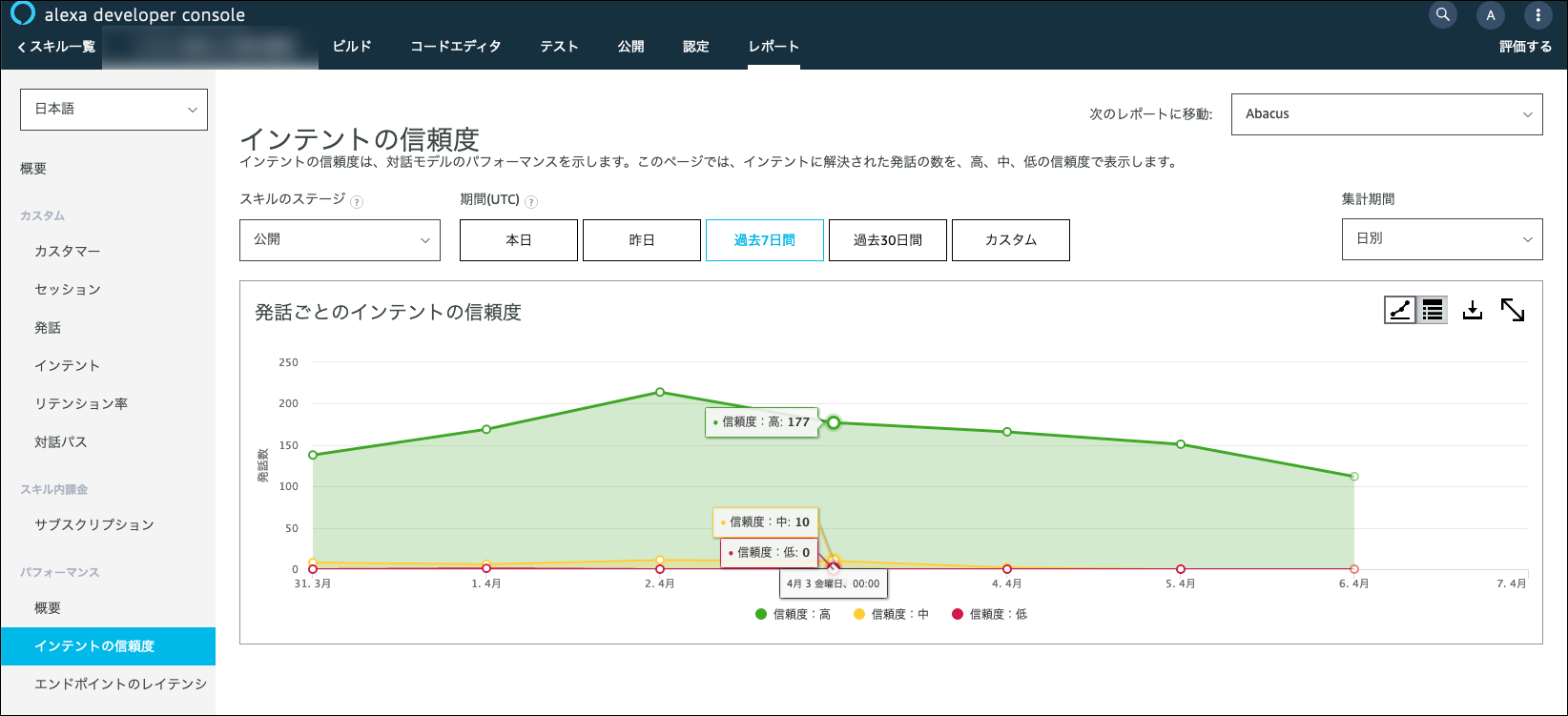 Intent Confidence Dashboard