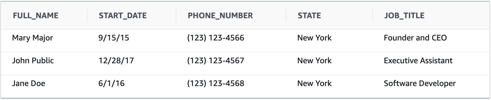 Knowledge Skills Example Data