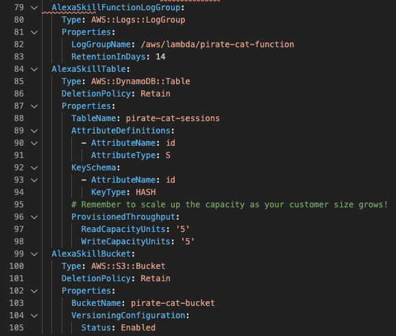 Sample Cloud Formation Template