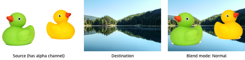 Two ducks imposed on a lake image