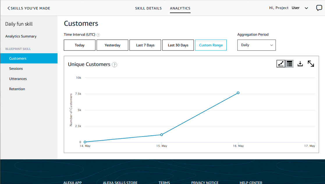 Each of your skills has a metrics dashboard. To see it, sign in to the Blueprints portal, then go to “Skills You’ve Made”. You’ll see all of your skills on this page. To the right of each skill, you’ll see an option to launch the analytics dashboard. Choose one to explore the data and uncover insights. You can also choose to click “Details” instead to go to the Skill Page, where you will find “Stats Summary” with unique customers, utterances and sessions for your skill over the last 7 days. You can toggle between the Skill Page and Analytics by toggling using the navigation bar at the top of the page.