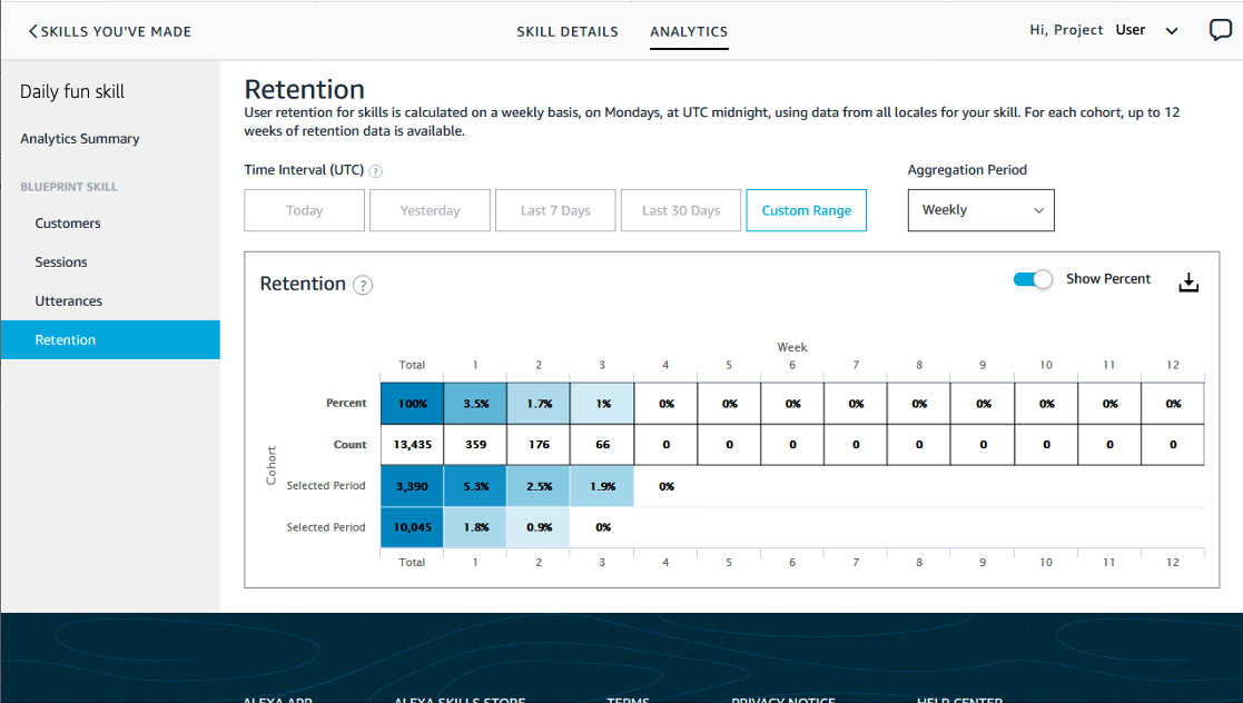 Each of your skills has a metrics dashboard. To see it, sign in to the Blueprints portal, then go to “Skills You’ve Made”. You’ll see all of your skills on this page. To the right of each skill, you’ll see an option to launch the analytics dashboard. Choose one to explore the data and uncover insights. You can also choose to click “Details” instead to go to the Skill Page, where you will find “Stats Summary” with unique customers, utterances and sessions for your skill over the last 7 days. You can toggle between the Skill Page and Analytics by toggling using the navigation bar at the top of the page.