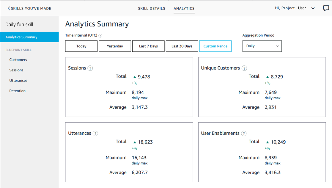 Each of your skills has a metrics dashboard. To see it, sign in to the Blueprints portal, then go to “Skills You’ve Made”. You’ll see all of your skills on this page. To the right of each skill, you’ll see an option to launch the analytics dashboard. Choose one to explore the data and uncover insights. You can also choose to click “Details” instead to go to the Skill Page, where you will find “Stats Summary” with unique customers, utterances and sessions for your skill over the last 7 days. You can toggle between the Skill Page and Analytics by toggling using the navigation bar at the top of the page.