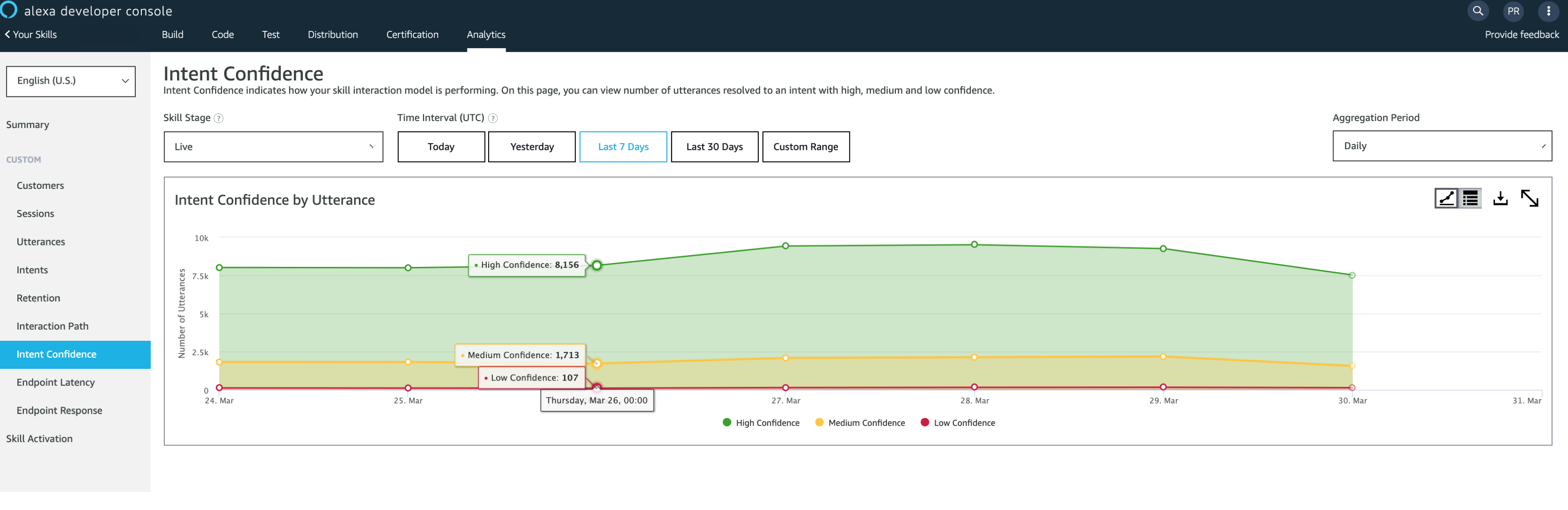 Intent Confidence Dashboard