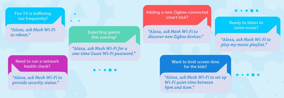 Some of the ways users can interact with Alexa on their mesh Wi-Fi systems