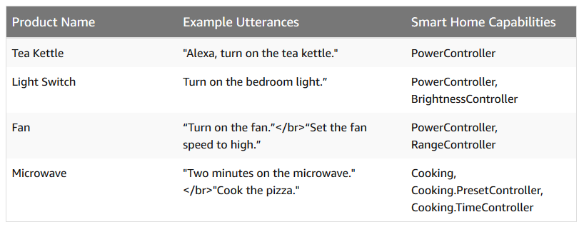 customize_product_template