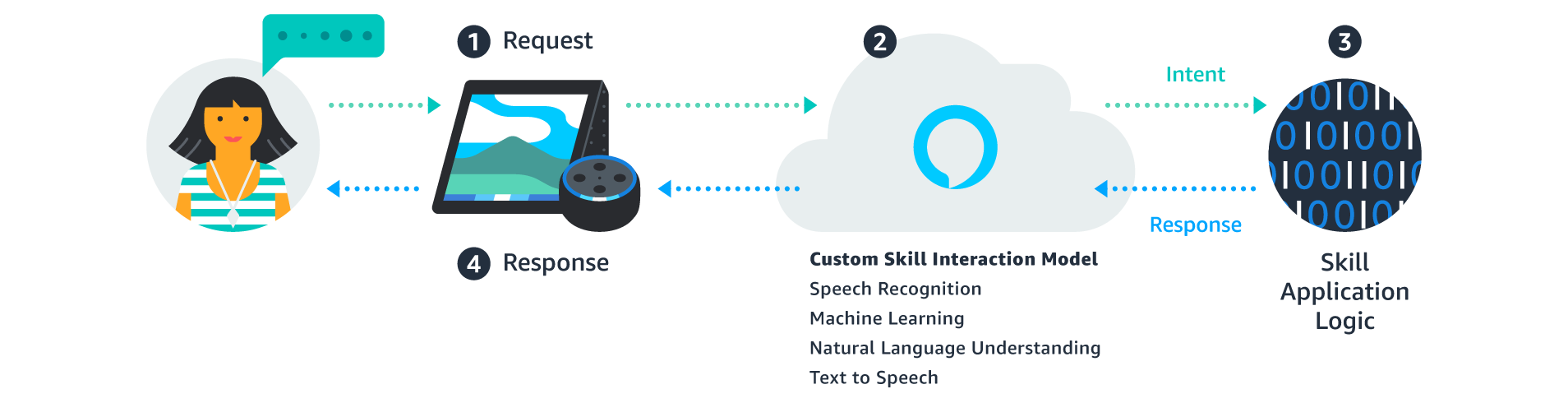 custom_skill_diagram