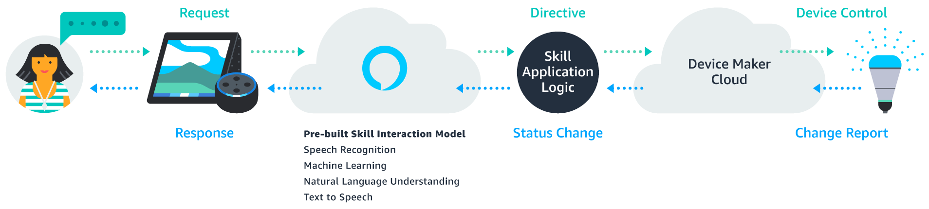architecture diagram