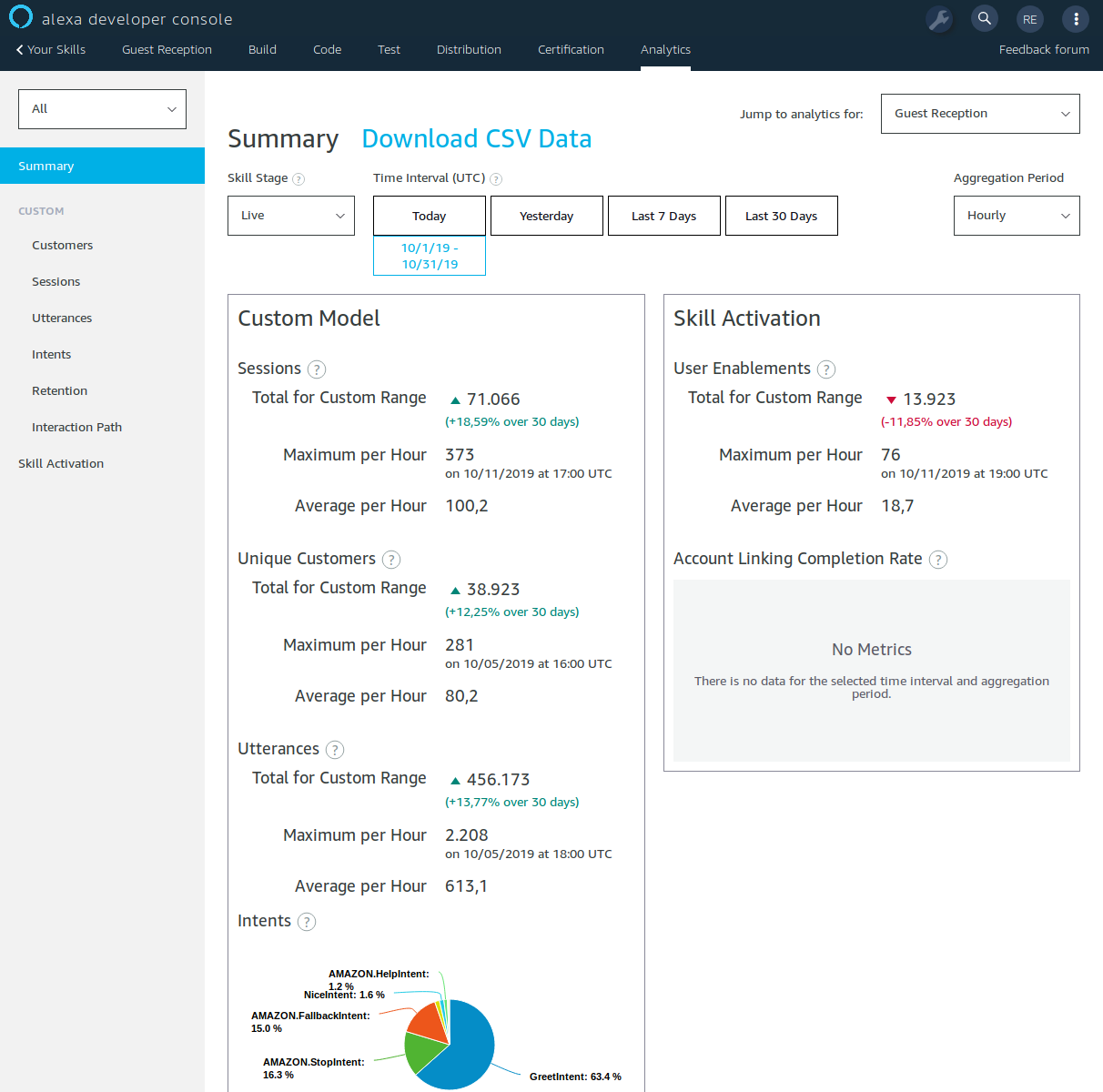 Alexa developer console summary tab