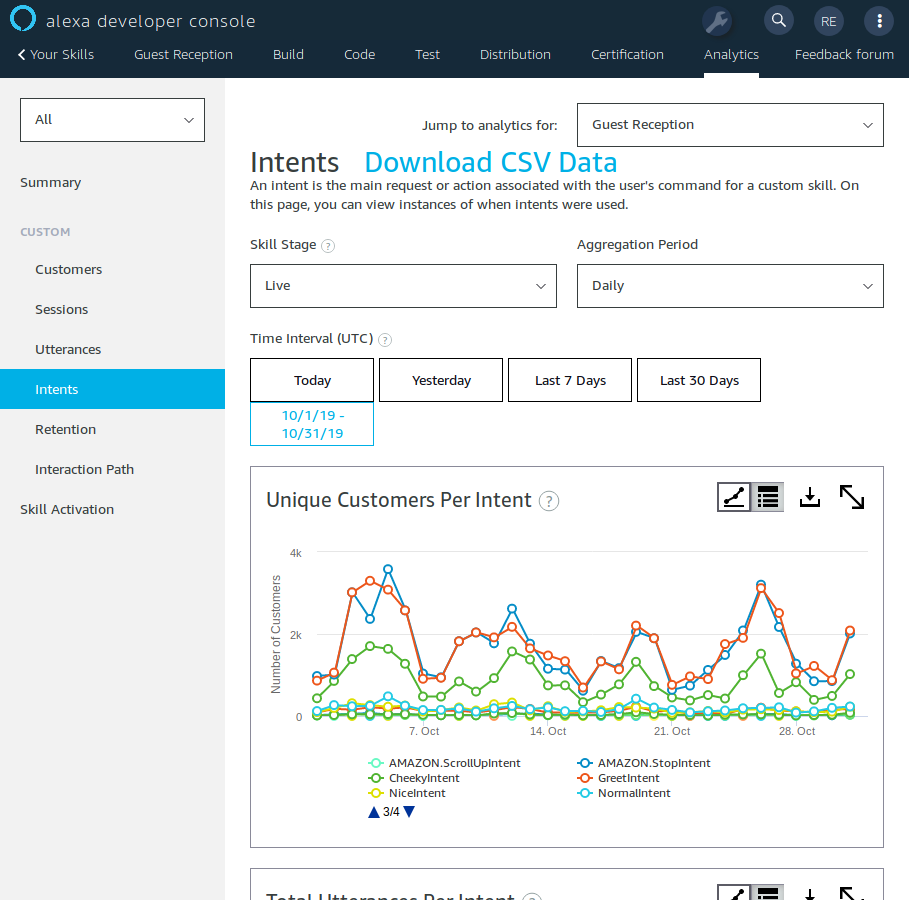 Alexa developer console intents