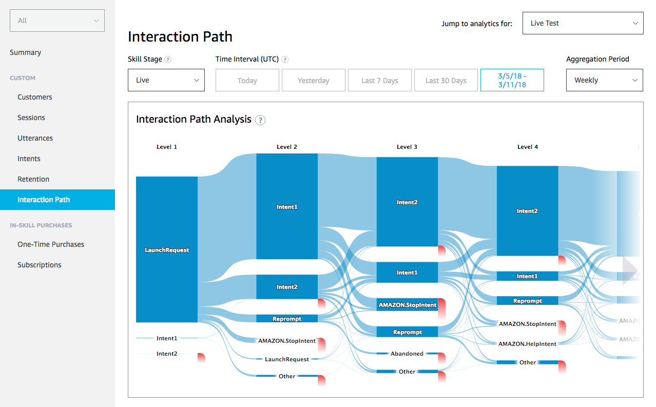 Alexa developer console interaction path
