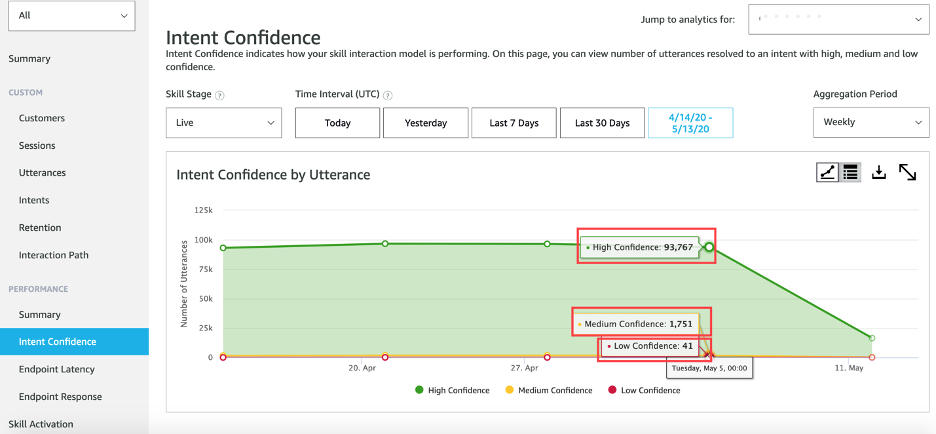 Unterstanding_Skill_intent_confidence_dashboard_screen1