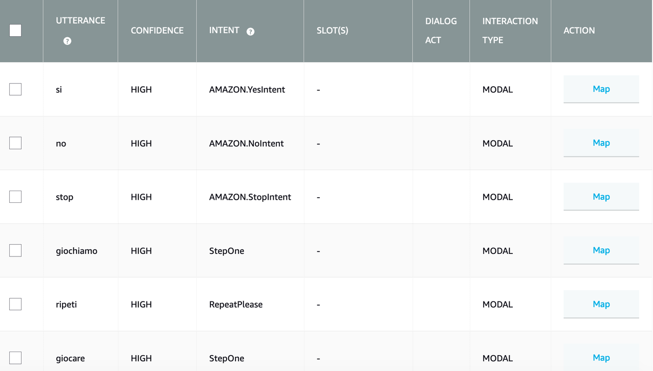 Unterstanding_Skill_intent_confidence_dashboard_screen2