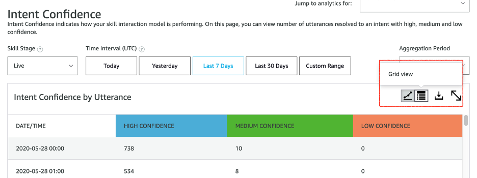 Unterstanding_Skill_intent_confidence_dashboard_screen5