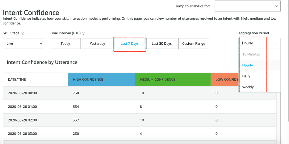 Unterstanding_Skill_intent_confidence_dashboard_screen6