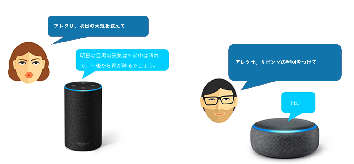 user interaction diagram