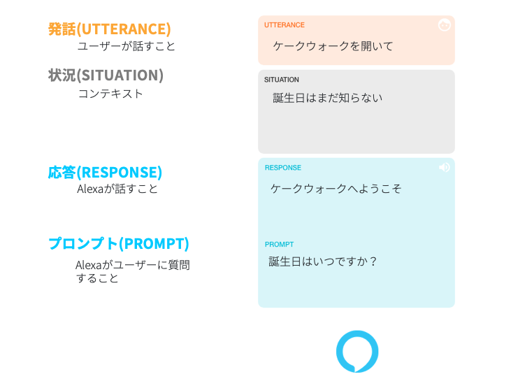 situational design diagram