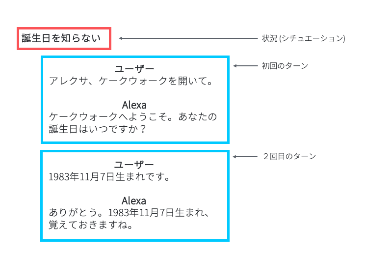 situational design diagram