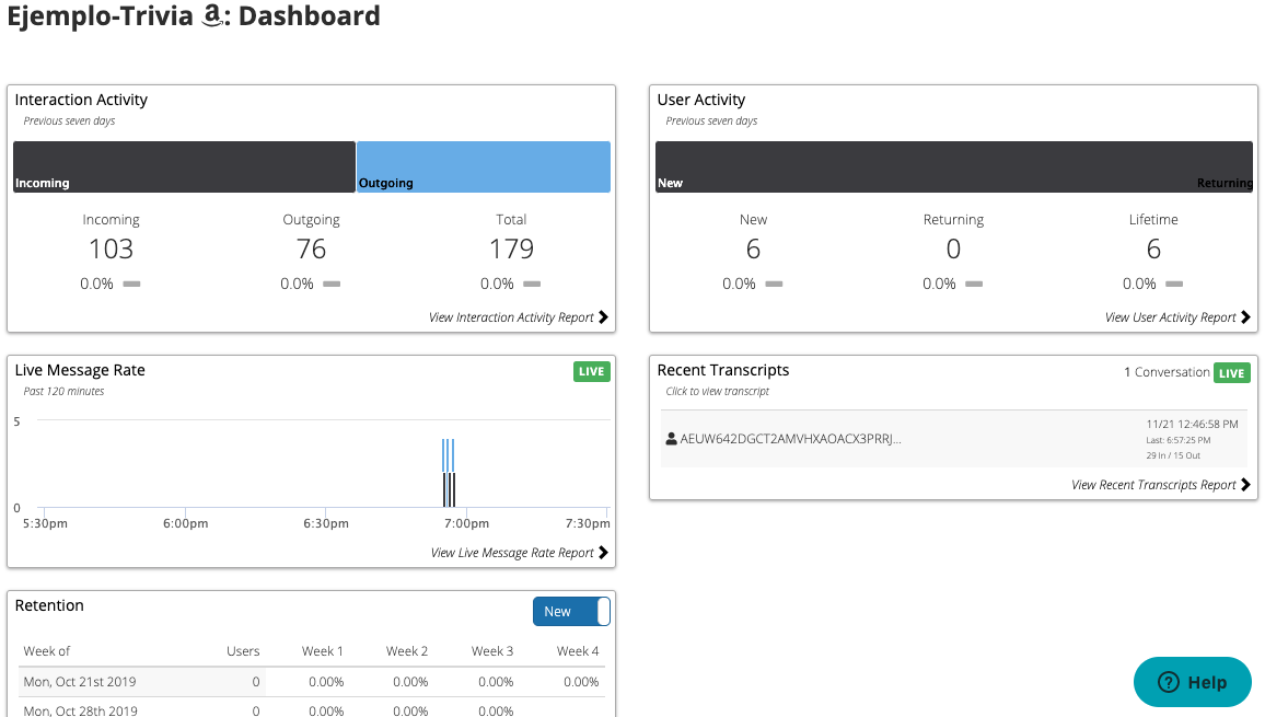 Dashboard Principal: