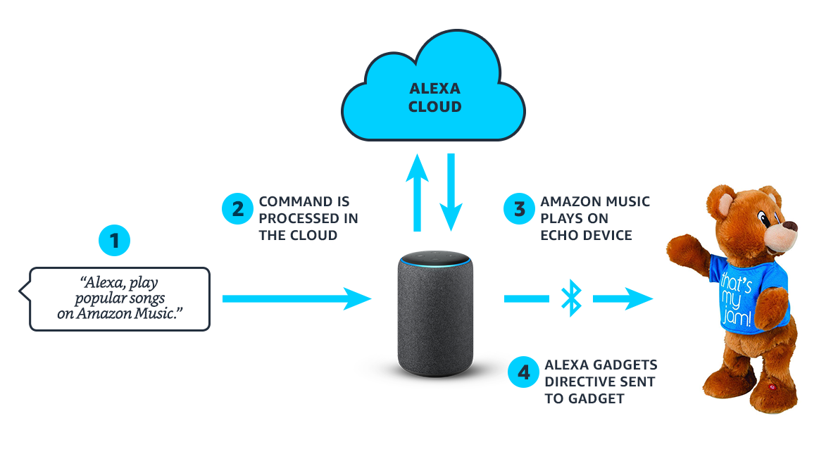 gadgets twerking bear image