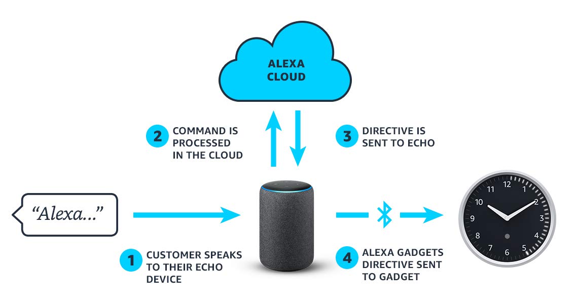 Alexa Blog