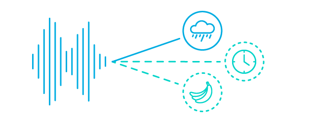 Building Smarter Computers