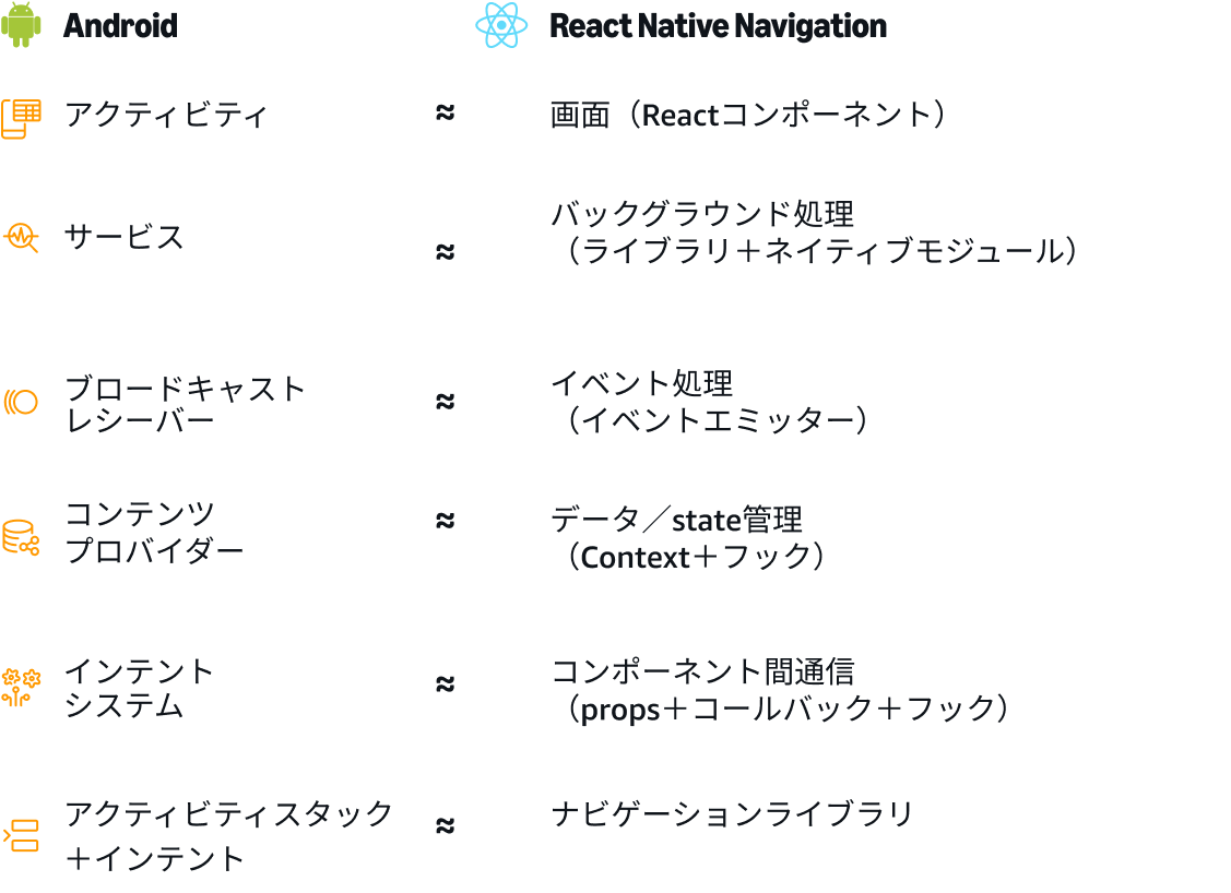 Amazon Appstore Android developer's guide to React Native blog image