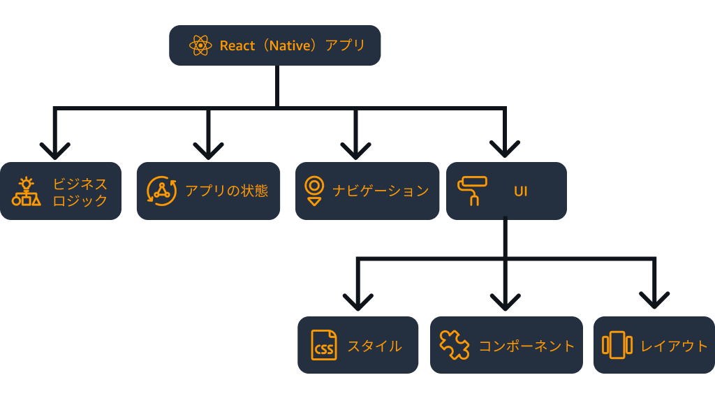 Amazon Appstore Android developer's guide to React Native blog image