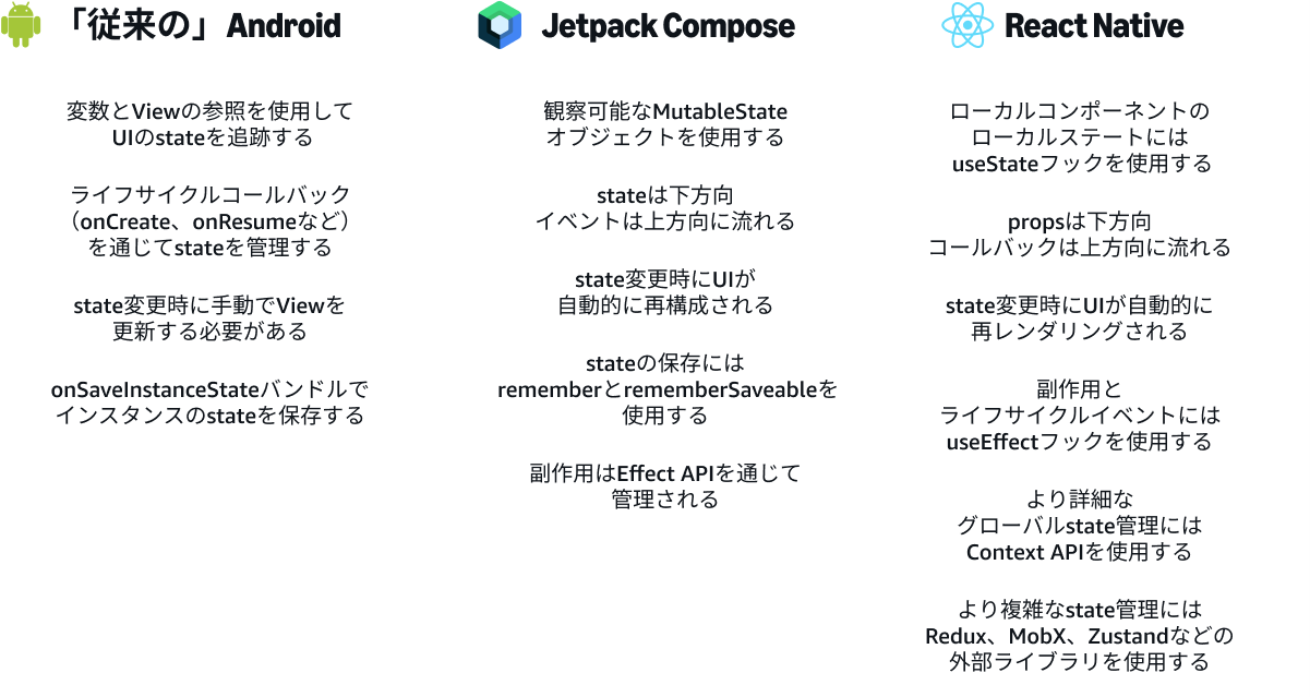 Amazon Appstore Android developer's guide to React Native blog image