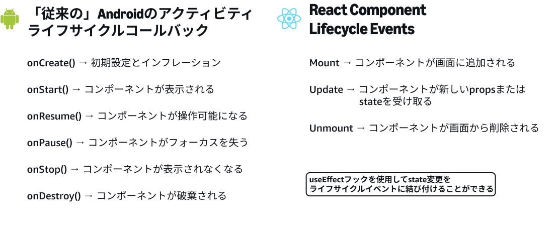 Amazon Appstore Android developer's guide to React Native blog image
