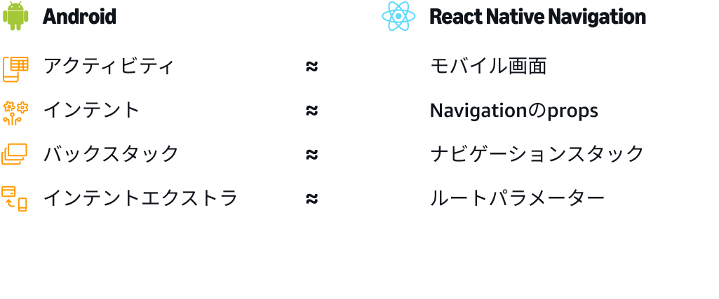 Amazon Appstore Android developer's guide to React Native blog image